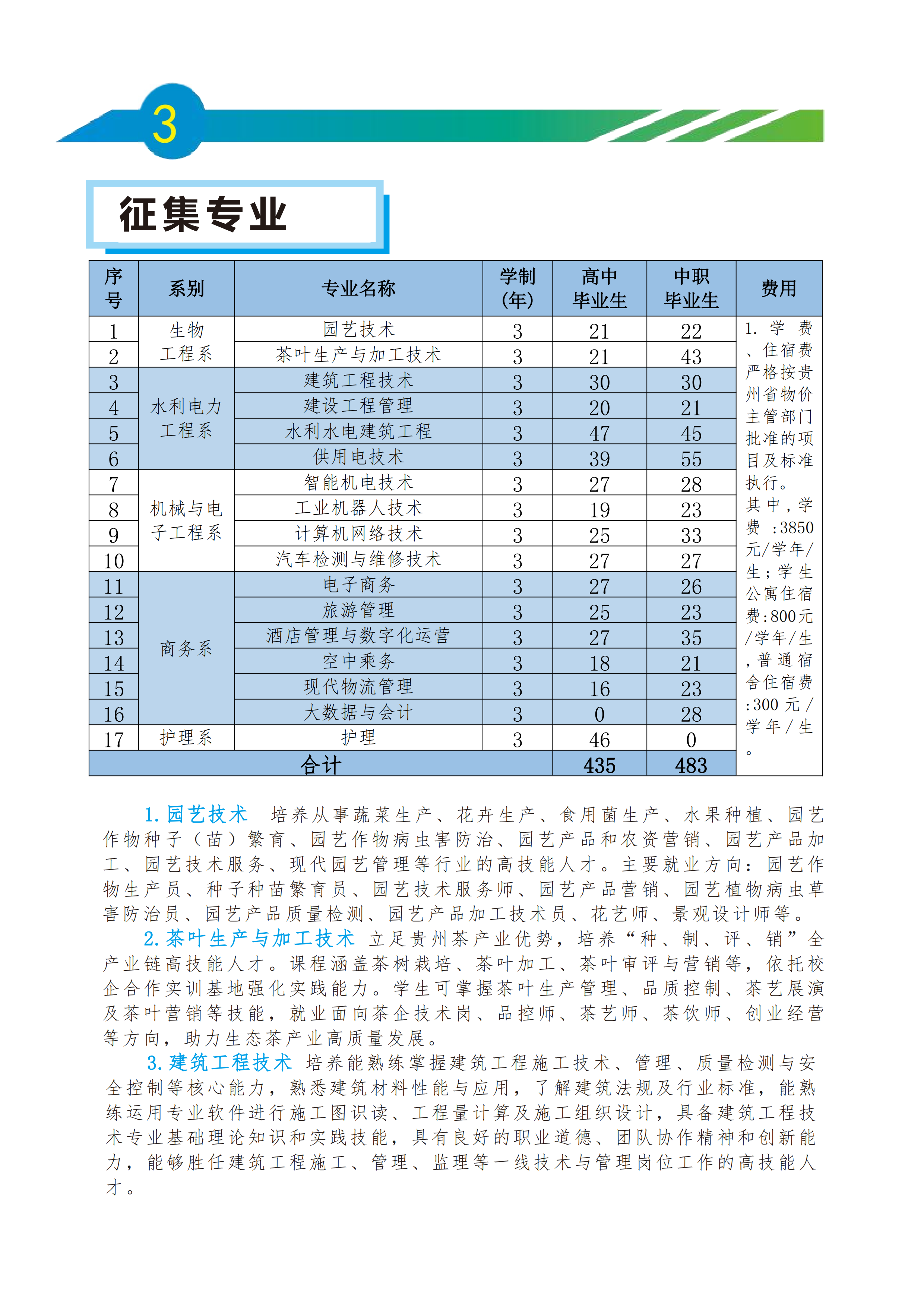 威廉希尔中文网站2025年分类考试招生网上征集志愿指南_03.png